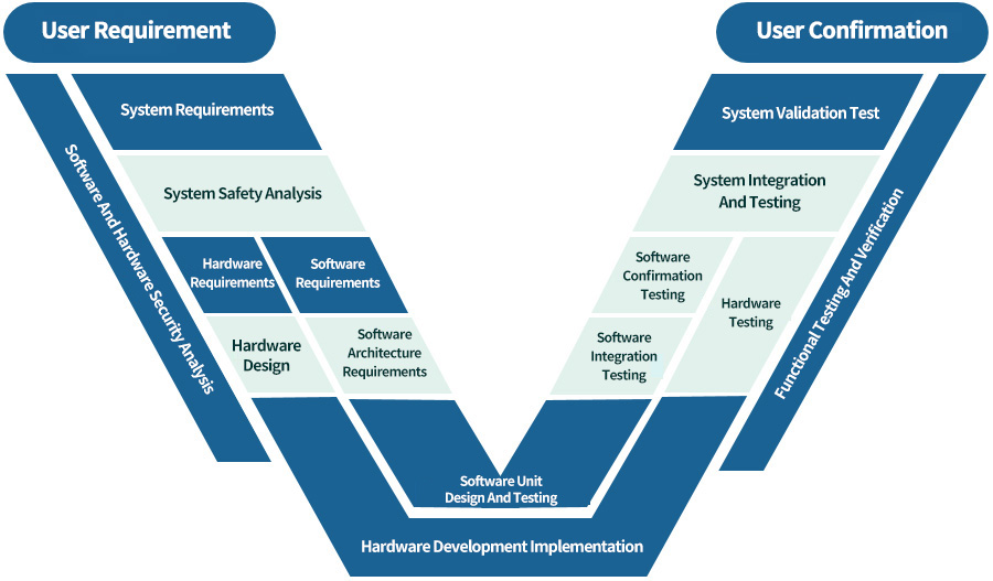 Having multiple original technologies and intellectual property rights in the BMS field