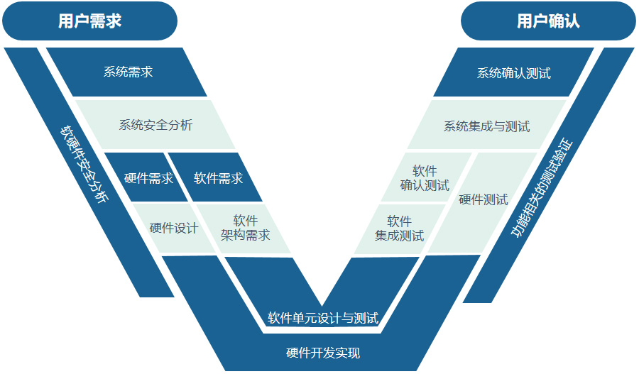 在BMS领域坐拥多项独创技术与知识产权