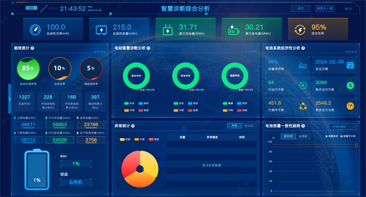 电芯级单元提前预警，实时掌握运行工况