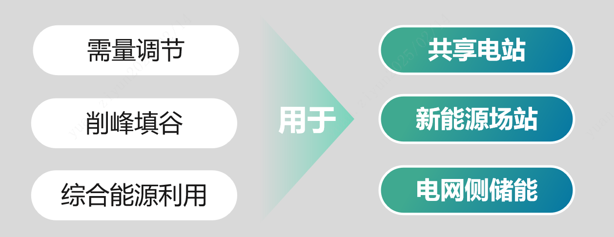 集中式储能系列.png
