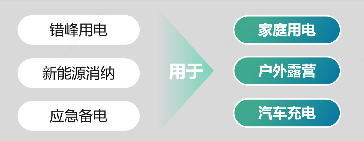 户储系列.png